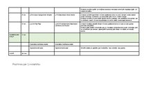 Konspekts 'Badmintona mācību prakses konspekts', 2.