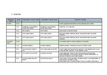 Konspekts 'Badmintona mācību prakses konspekts', 3.