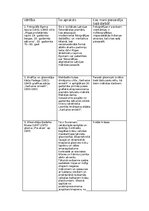 Konspekts 'Kultūras kanona vērtības (vizuālā māksla)', 1.