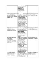 Konspekts 'Kultūras kanona vērtības (vizuālā māksla)', 2.