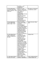 Konspekts 'Kultūras kanona vērtības (vizuālā māksla)', 3.