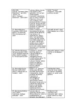 Konspekts 'Kultūras kanona vērtības (vizuālā māksla)', 4.