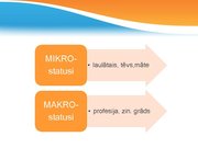 Prezentācija 'Personības sociālie statusi un lomas', 6.