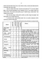 Diplomdarbs 'Hiperaktīvo bērnu sociālo prasmju veidošana pirmsskolas izglītības iestādē', 49.