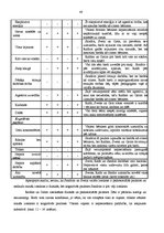 Diplomdarbs 'Hiperaktīvo bērnu sociālo prasmju veidošana pirmsskolas izglītības iestādē', 50.