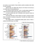 Diplomdarbs 'Hiperaktīvo bērnu sociālo prasmju veidošana pirmsskolas izglītības iestādē', 58.