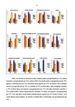 Diplomdarbs 'Hiperaktīvo bērnu sociālo prasmju veidošana pirmsskolas izglītības iestādē', 59.