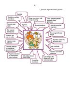 Diplomdarbs 'Hiperaktīvo bērnu sociālo prasmju veidošana pirmsskolas izglītības iestādē', 71.