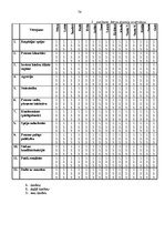 Diplomdarbs 'Hiperaktīvo bērnu sociālo prasmju veidošana pirmsskolas izglītības iestādē', 78.