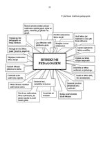 Diplomdarbs 'Hiperaktīvo bērnu sociālo prasmju veidošana pirmsskolas izglītības iestādē', 79.