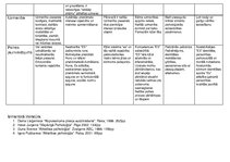 Konspekts 'Vecumposmu psihisko procesu raksturojums', 2.