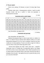 Biznesa plāns 'Biznesa plāns fotosalonam', 13.