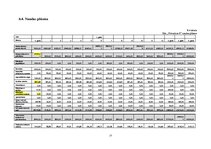 Biznesa plāns 'Biznesa plāns fotosalonam', 27.