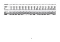 Biznesa plāns 'Biznesa plāns fotosalonam', 28.