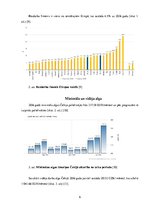 Referāts 'Ekonomiskā attīstība Čehijā', 6.
