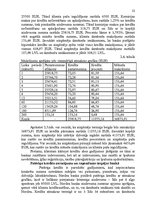 Referāts 'Kredīta saņemšanas iespējas privātpersonām bankās', 22.