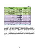 Konspekts 'Rūpnīca "Sakret" - sanācijas un restaurācijas maisījumu tirgus analīze', 18.