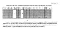 Konspekts 'Picu ražošana', 2.