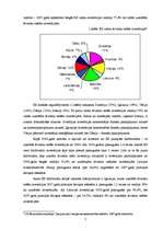 Referāts 'Pēdējos gados Latvijā veikto investīciju un biznesa vides analīze', 7.