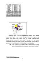 Referāts 'Pēdējos gados Latvijā veikto investīciju un biznesa vides analīze', 9.