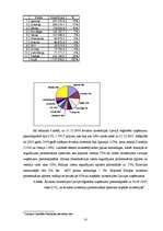 Referāts 'Pēdējos gados Latvijā veikto investīciju un biznesa vides analīze', 10.