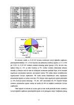 Referāts 'Pēdējos gados Latvijā veikto investīciju un biznesa vides analīze', 11.