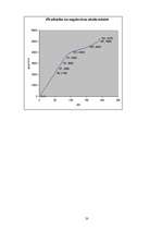 Referāts 'Automobiļa iekšdedzes dzinēja jaudas palielināšana', 20.