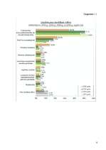 Referāts 'Sieviete - vadītāja', 6.