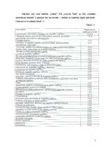 Referāts 'Sieviete - vadītāja', 7.