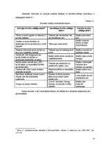 Referāts 'Sieviete - vadītāja', 14.