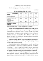 Diplomdarbs 'SIA "X" komercdarbības analīze', 46.