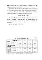 Diplomdarbs 'SIA "X" komercdarbības analīze', 47.