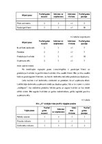Diplomdarbs 'SIA "X" komercdarbības analīze', 58.