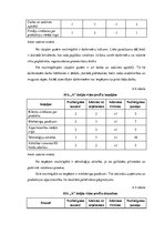 Diplomdarbs 'SIA "X" komercdarbības analīze', 59.