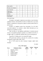 Diplomdarbs 'SIA "X" komercdarbības analīze', 60.