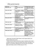 Referāts 'Agresija', 9.