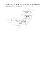 Referāts 'Pārdošanas un realizācijas saskaņošana IQOS', 5.