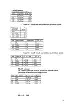 Konspekts 'Vadības grāmatvedība', 4.