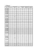 Referāts 'Ivara Godmaņa darbības atspoguļojums drukātajos medijos "Diena", "Neatkarīgā Rīt', 15.