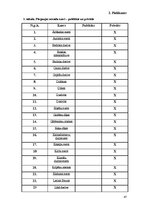 Diplomdarbs 'Pārgaujas novada ezeru izvērtējums atpūtas un tūrisma kontekstā', 47.