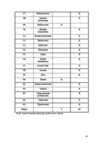 Diplomdarbs 'Pārgaujas novada ezeru izvērtējums atpūtas un tūrisma kontekstā', 49.