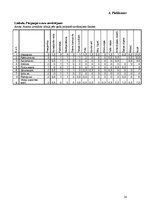 Diplomdarbs 'Pārgaujas novada ezeru izvērtējums atpūtas un tūrisma kontekstā', 56.