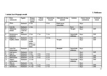 Diplomdarbs 'Pārgaujas novada ezeru izvērtējums atpūtas un tūrisma kontekstā', 57.