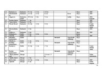 Diplomdarbs 'Pārgaujas novada ezeru izvērtējums atpūtas un tūrisma kontekstā', 58.