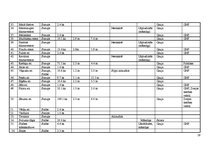 Diplomdarbs 'Pārgaujas novada ezeru izvērtējums atpūtas un tūrisma kontekstā', 59.