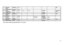 Diplomdarbs 'Pārgaujas novada ezeru izvērtējums atpūtas un tūrisma kontekstā', 60.