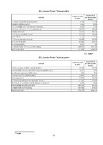 Prakses atskaite 'Prakse SIA "Avantis Promo"', 27.