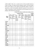 Referāts 'Bērnu pašapziņas attīstības veicināšanas paņēmieni pirmsskolā', 27.