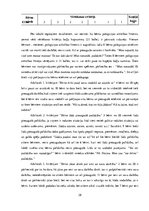 Referāts 'Bērnu pašapziņas attīstības veicināšanas paņēmieni pirmsskolā', 28.