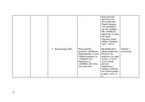 Prakses atskaite 'Pacienta aprūpes plāns', 14.